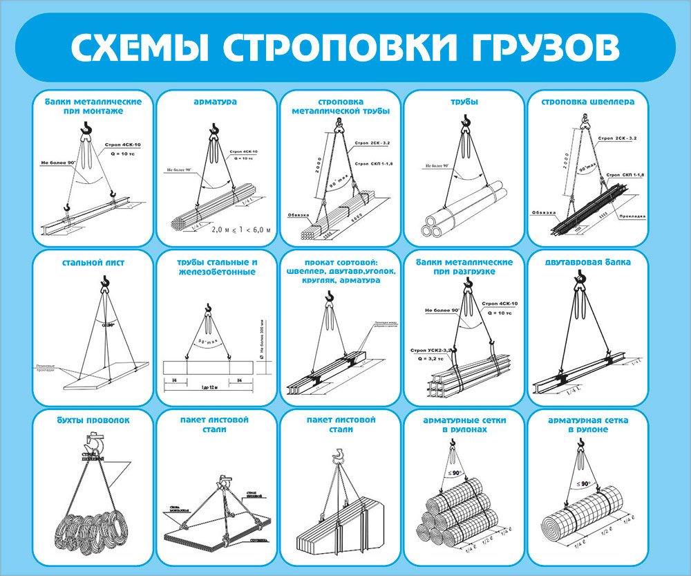 Требования к стропальщикам по охране труда и технике безопасности