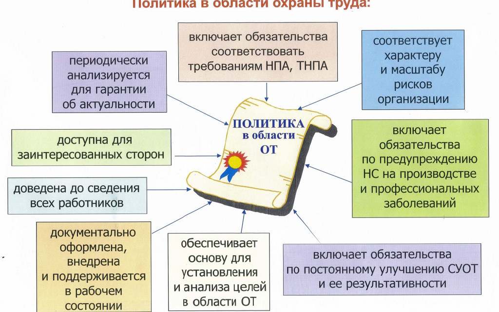 Политика государства в области охраны окружающей среды проект