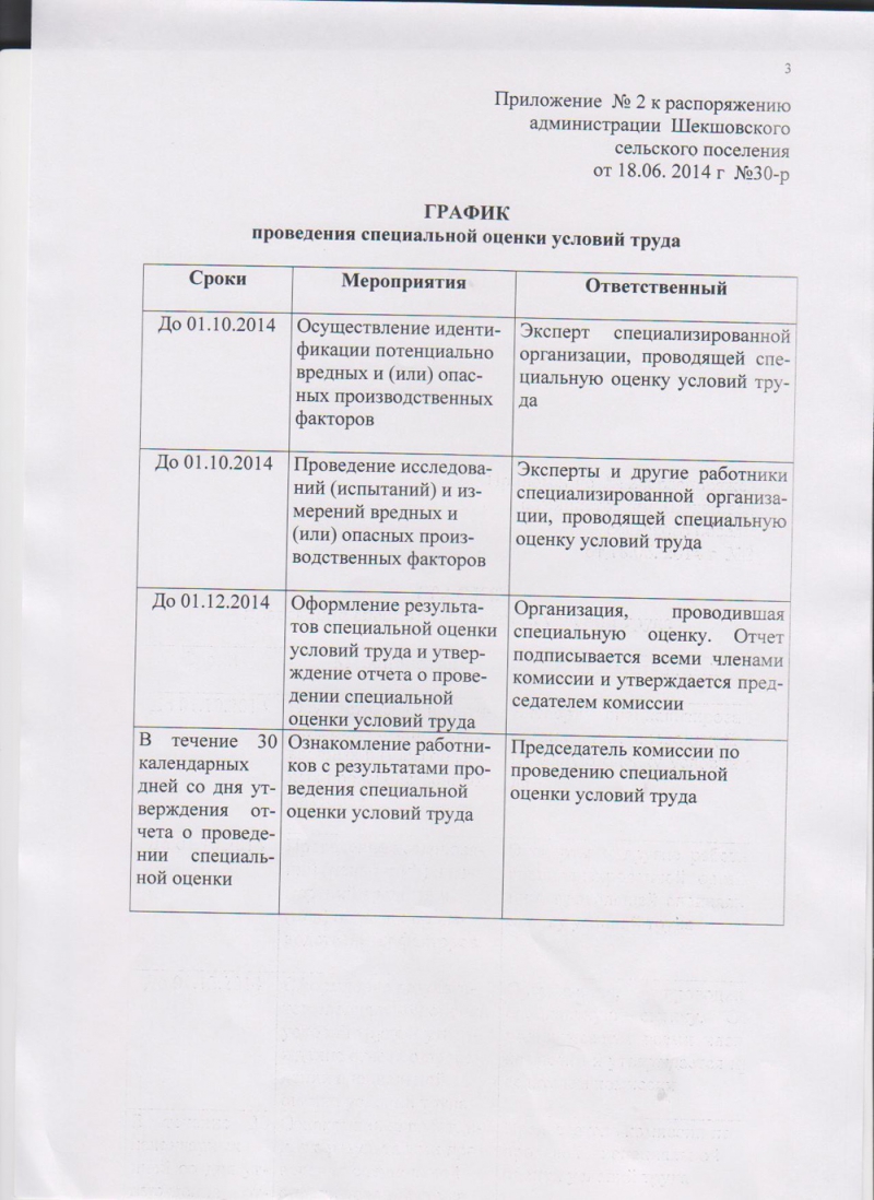 Приказ на проведение специальной оценки условий труда образец 2022 года