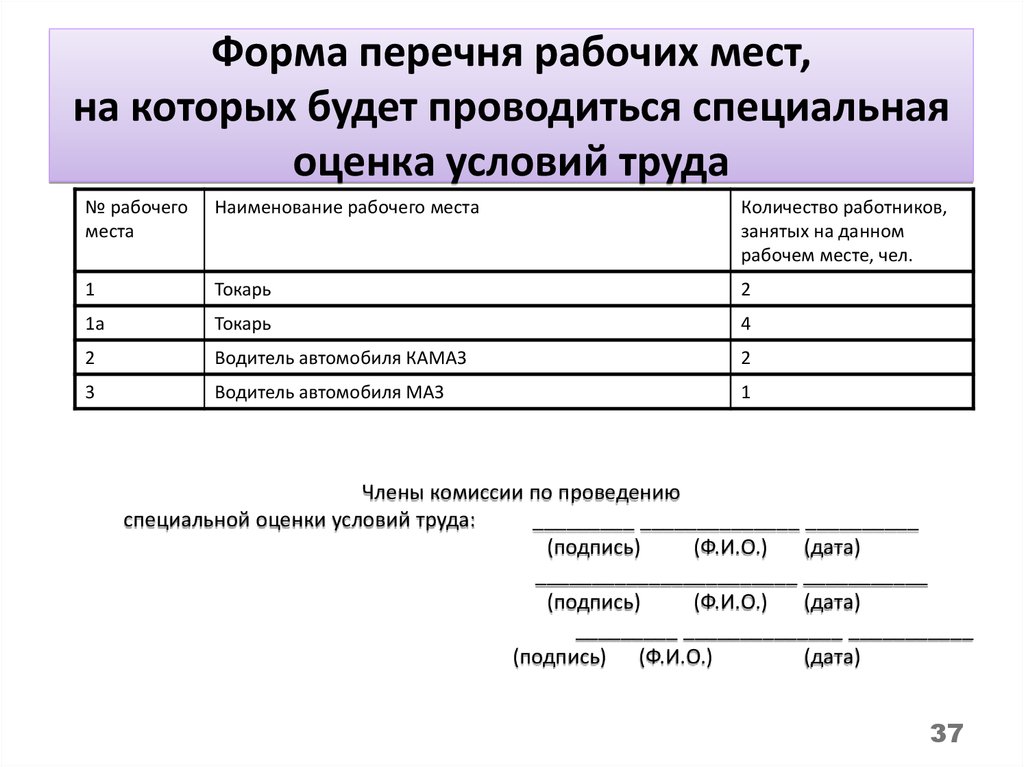 Перечень рабочих мест. Перечень рабочих мест подлежащих СОУТ пример заполнения. Форма перечня рабочих мест для СОУТ. Пример перечня рабочих мест подлежащих СОУТ. Пример заполнения перечня рабочих мест для проведения СОУТ.