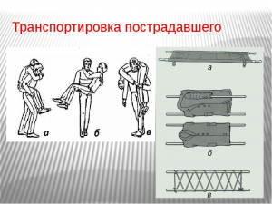 При каком повреждении применяется изображенная на картинке первая помощь