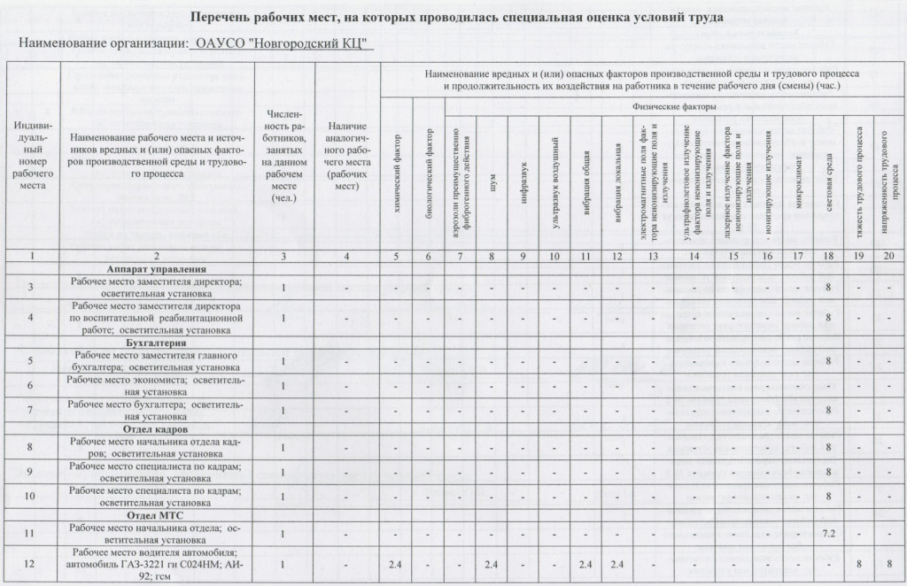 Как посмотреть сколько рабочих мест 1с