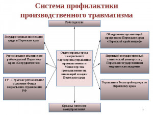 Неделя нулевого травматизма план мероприятий в школе