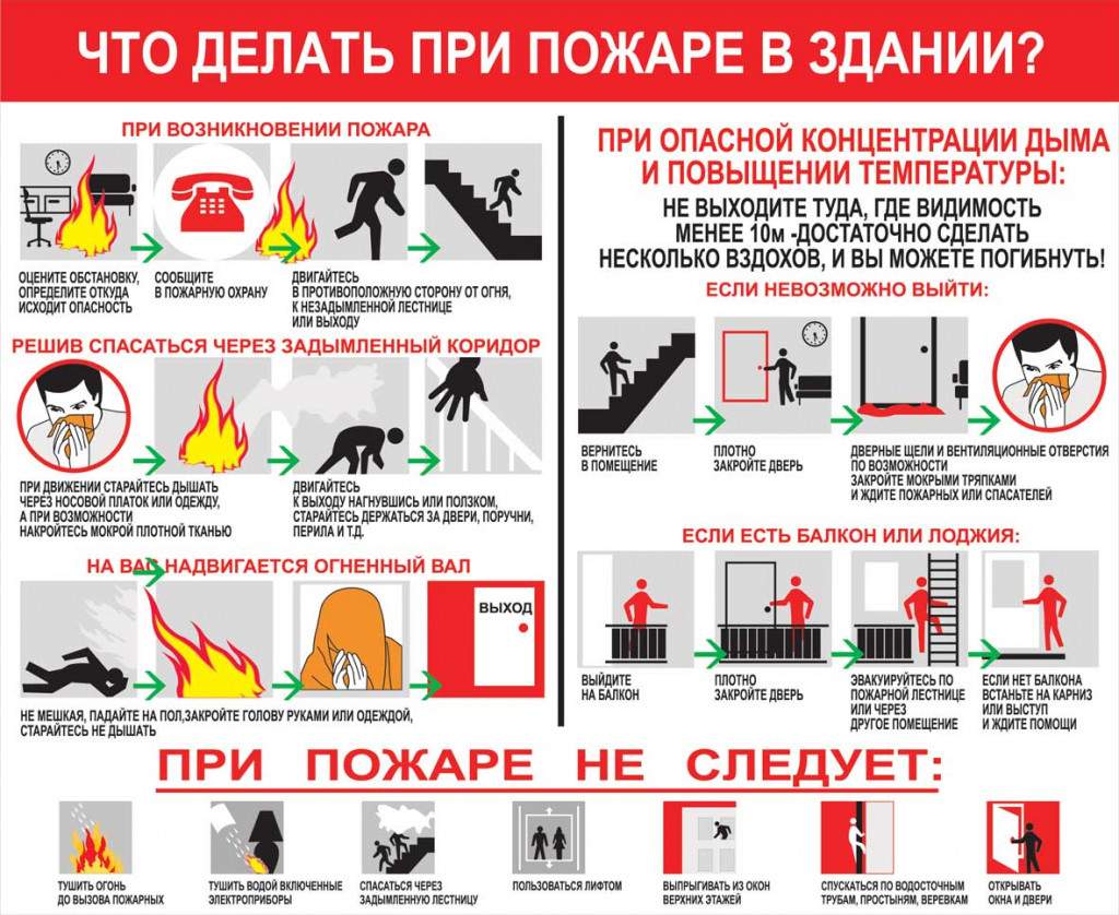 Пожарная безопасность 5 класс обж презентация