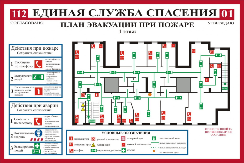 План пожарной защиты объекта