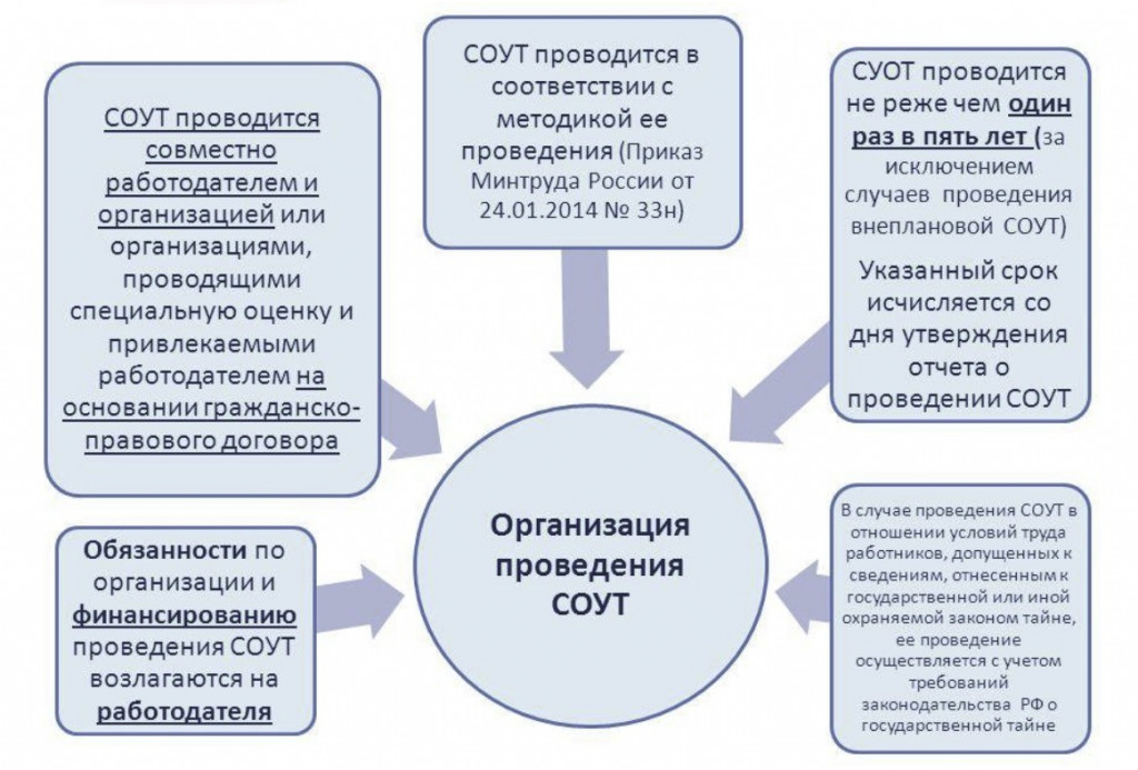 С какой периодичностью разрабатывается план тех учебы