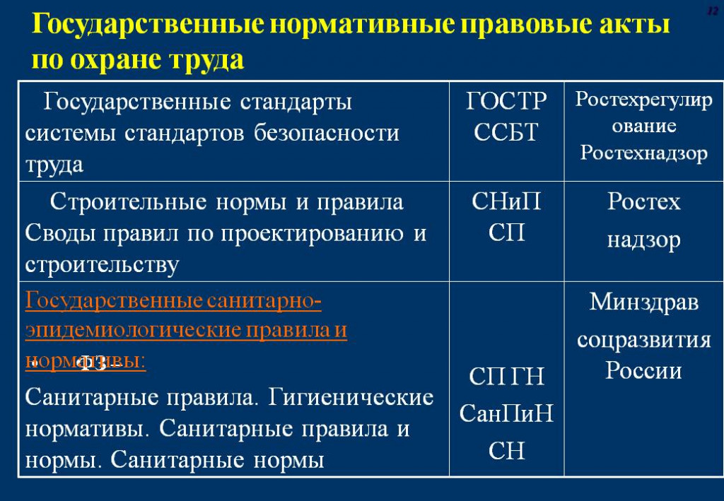 Проект нормативного правового акта содержащего требования охраны труда согласовывается