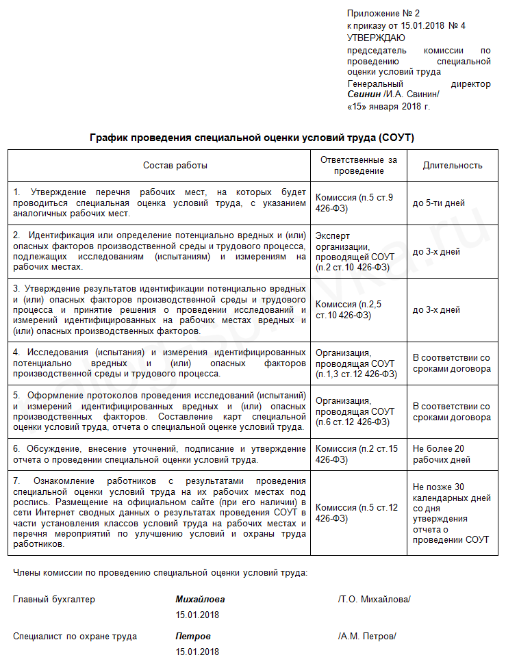 Как часто можно проверять работу закупочной комиссии заказчика