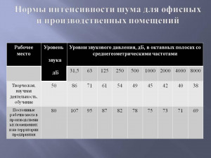 Норма шума выхлопа автомобиля