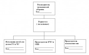 План оповещения при чс