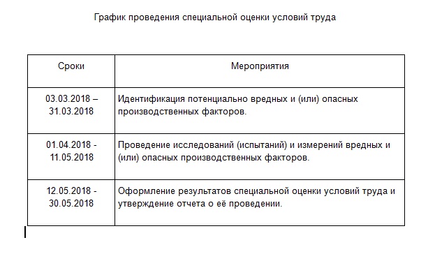 Приказ о завершении специальной оценки условий труда образец 2020