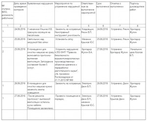 Для проведения занятий в полку оборудуются