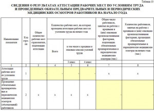 Перечень рабочих мест подлежащих специальной оценке условий труда образец 2022