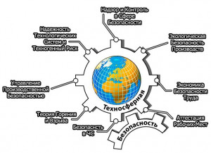 Техносферная безопасность учебный план