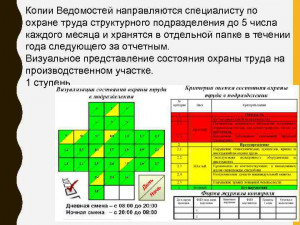 Визуализированная карта рисков на рабочем месте ржд