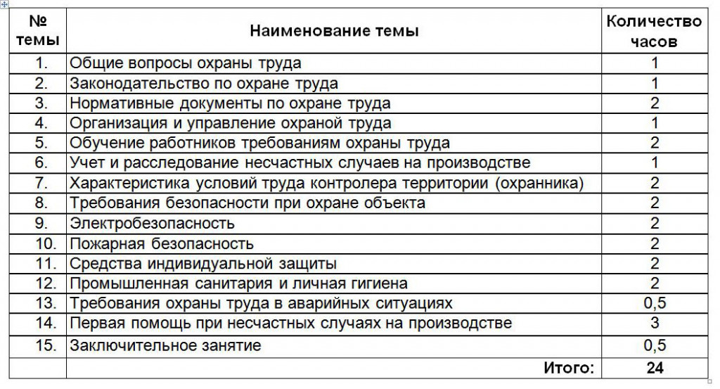 Программа стажировки образец 2022 год