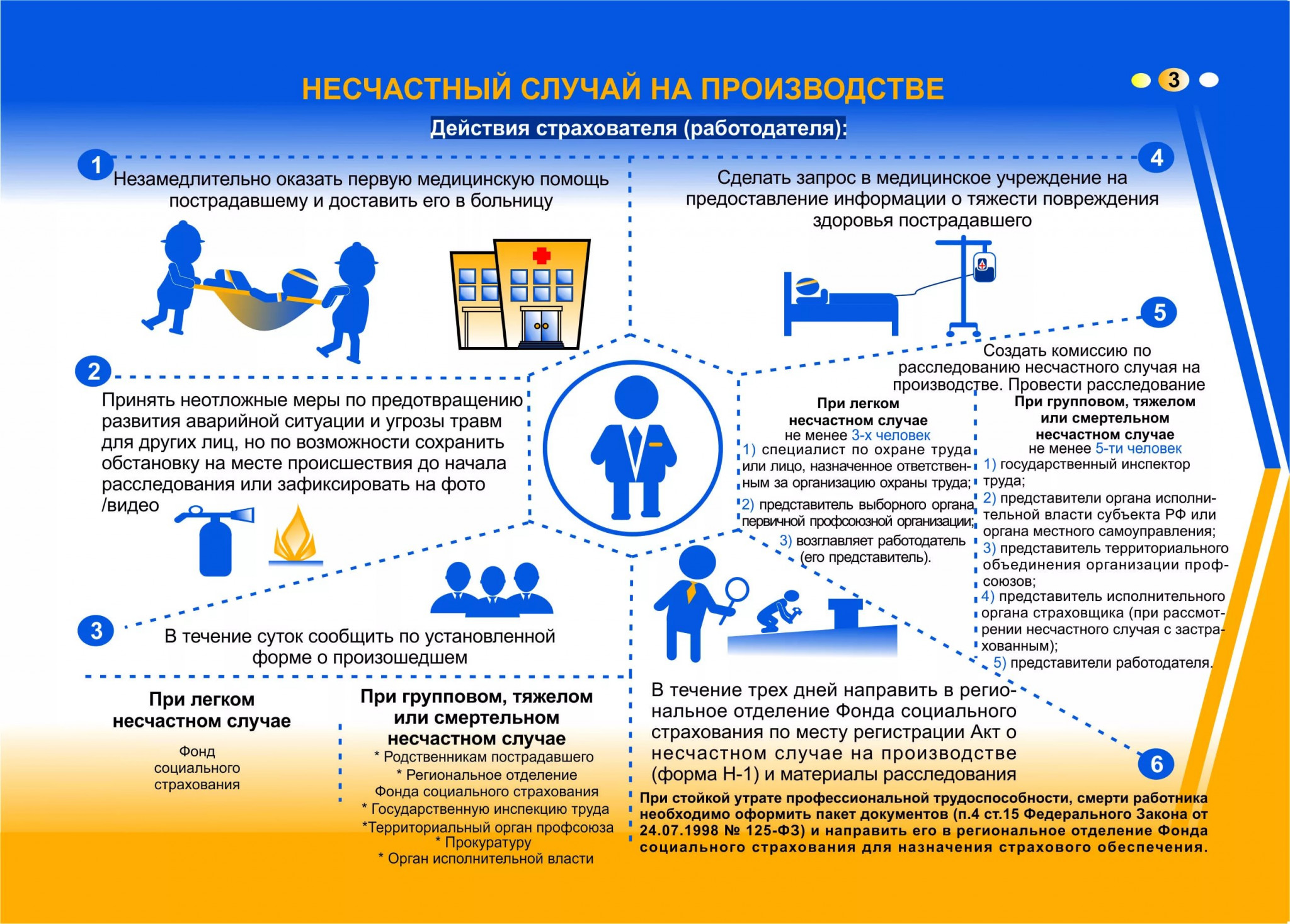 Как действовать работодателю если профсоюз согласен с проектом на