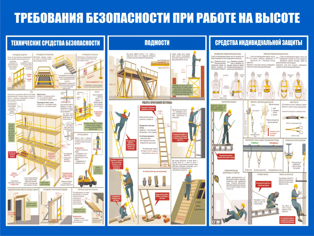 Руководство техники безопасности